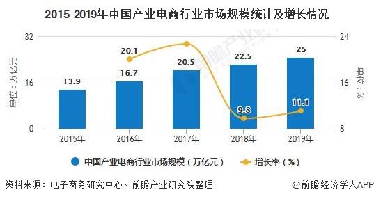 中国第一个电商
