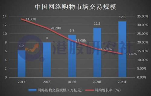 中国第一个电商