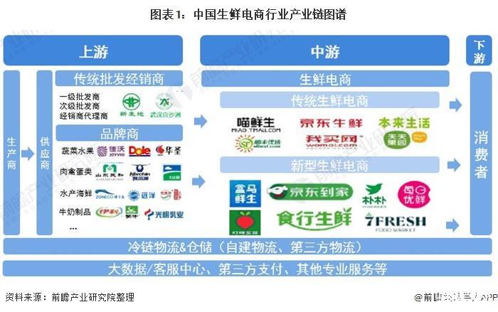 中国电商