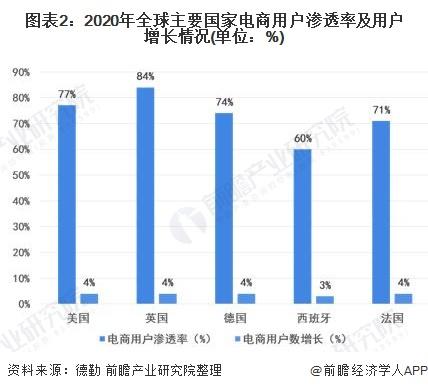 中国电商大国