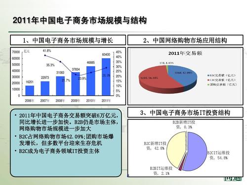 中国电商发展史