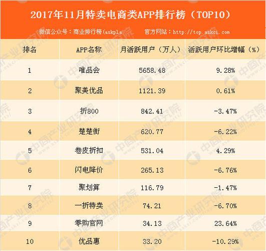 中国电商排名