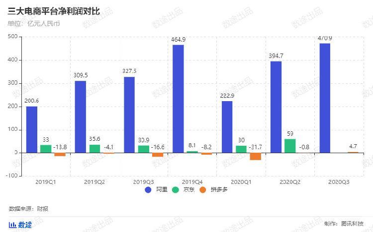 中国电商三巨头