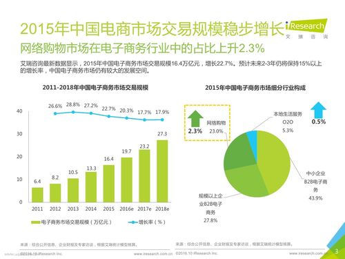 中国电商网