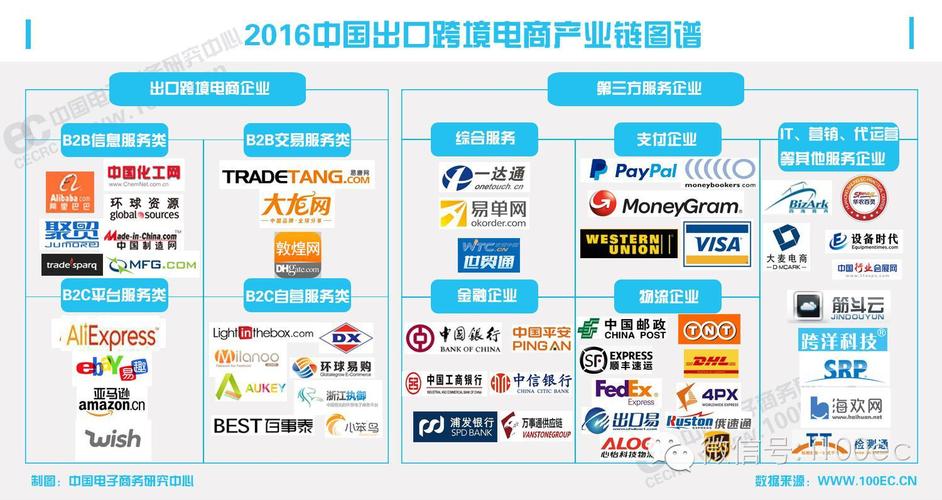 中国跨境电商排名