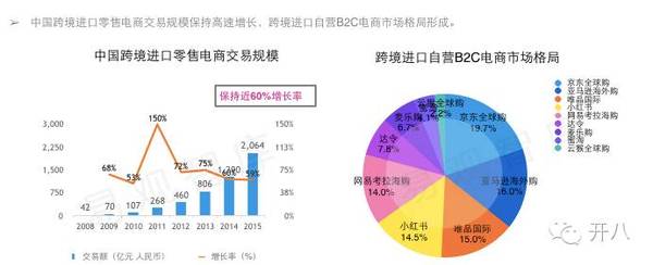中国跨境电商排名