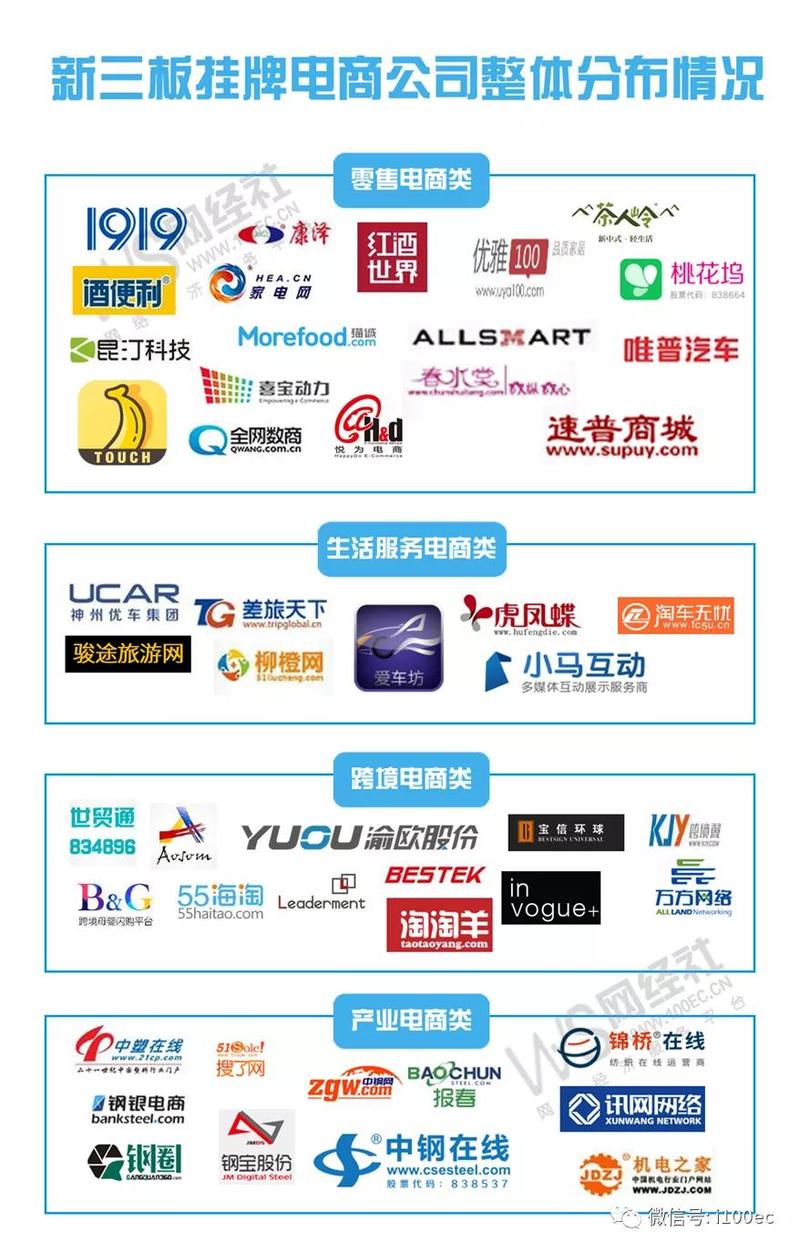 中国十大电商公司