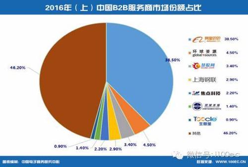 中国十大电商公司