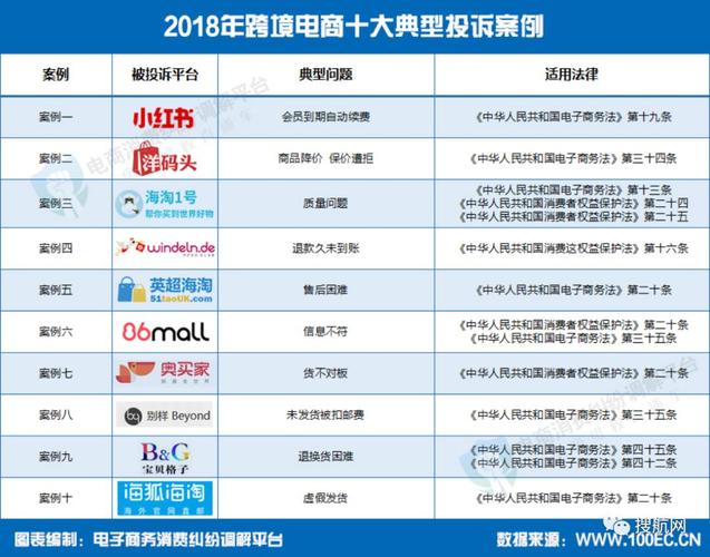 中国十大电商公司排名