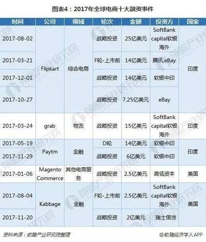 中国十大电商公司排名