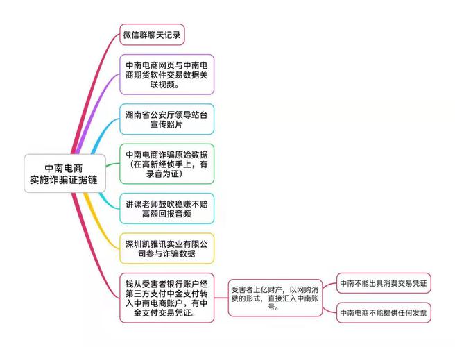 中南电商诈骗