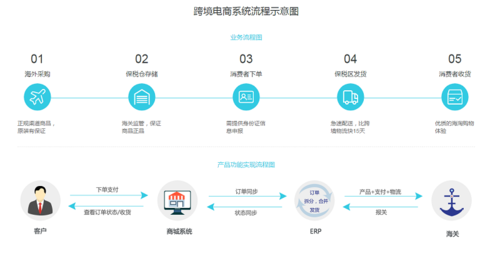 中祖电商是干什么的
