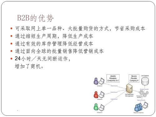 中祖电商盈利模式