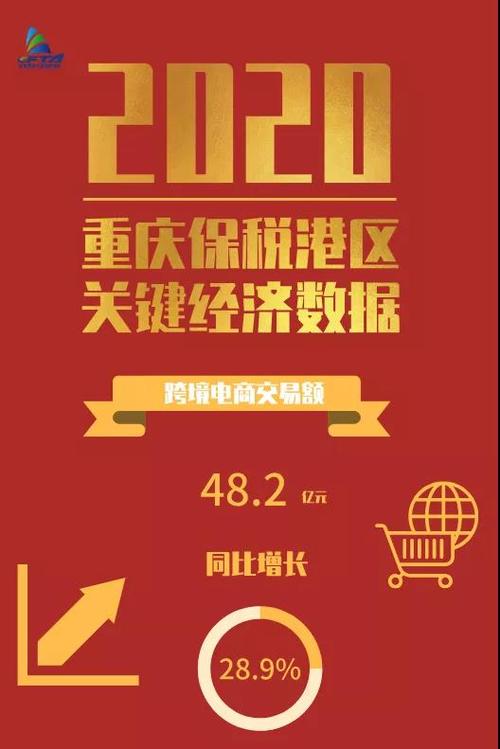 重庆保税港区跨境电商