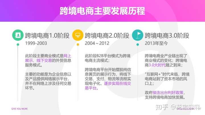 注册跨境电商有什么要求