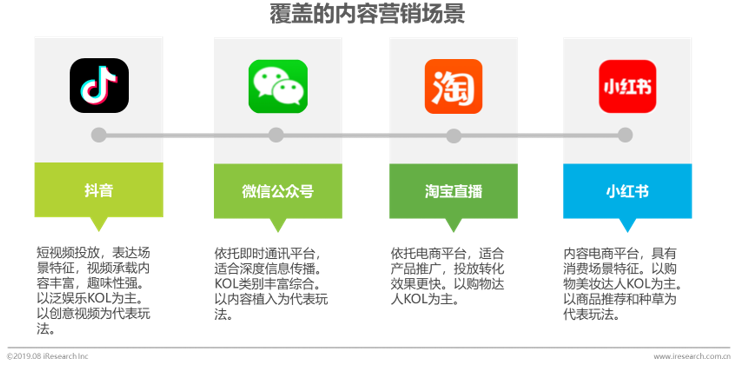 自媒体电商