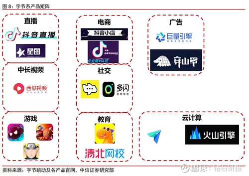 字节跳动电商