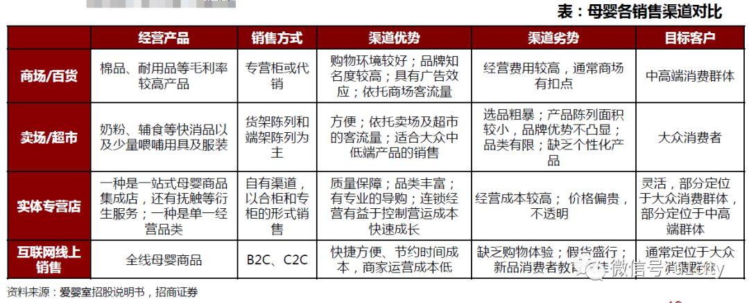 综合电商排名匀加速
