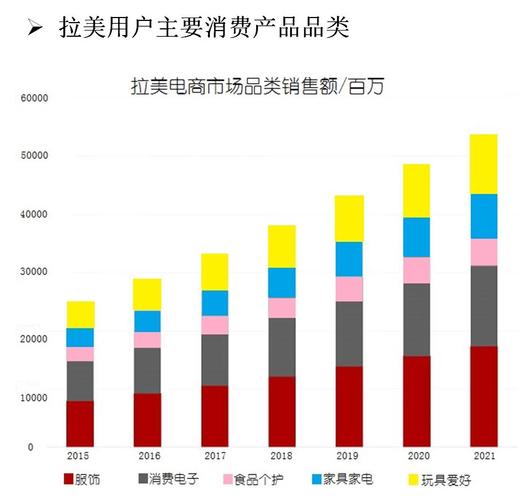 最大的电商平台