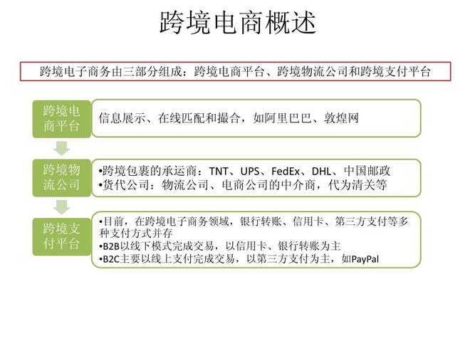 做电商的步骤