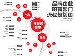 做电商的步骤