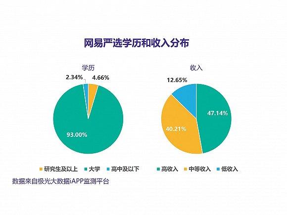 做电商的需要什么学历