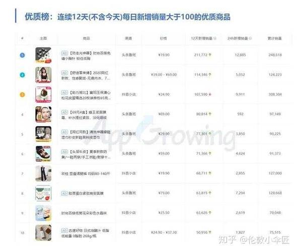做电商一个月可以赚多少钱