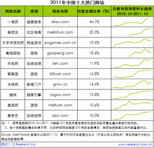 做个电商网站多少钱