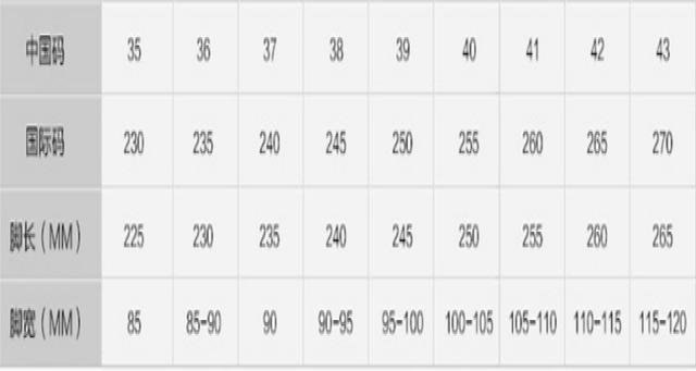 255是多少码的鞋子