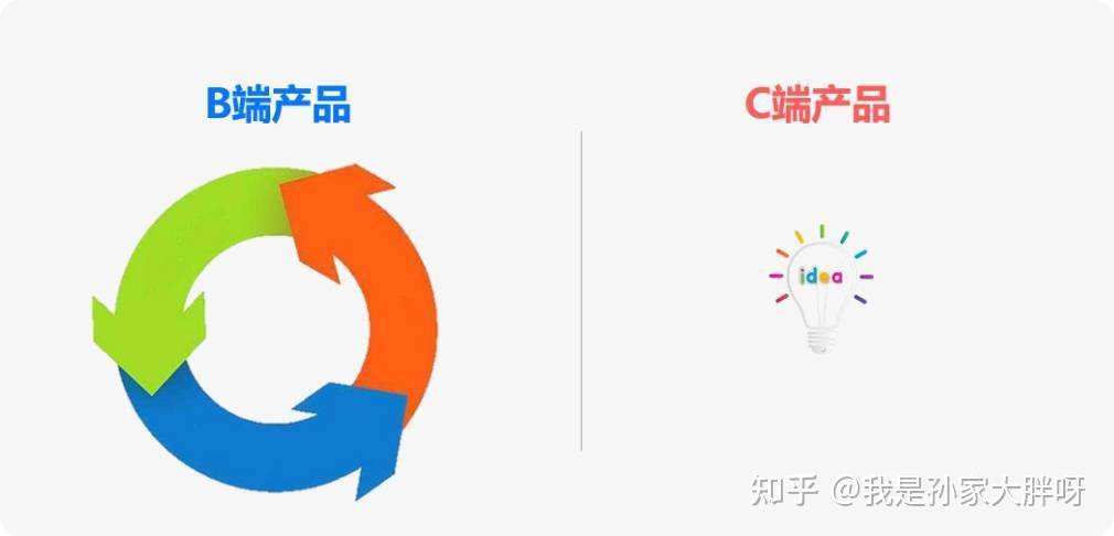 a端b端c端是什么意思