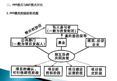 bot模式是什么意思