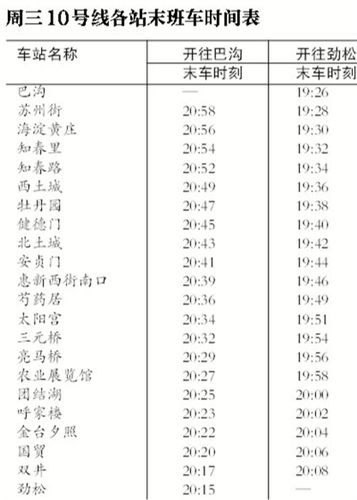 北京地铁几点停运