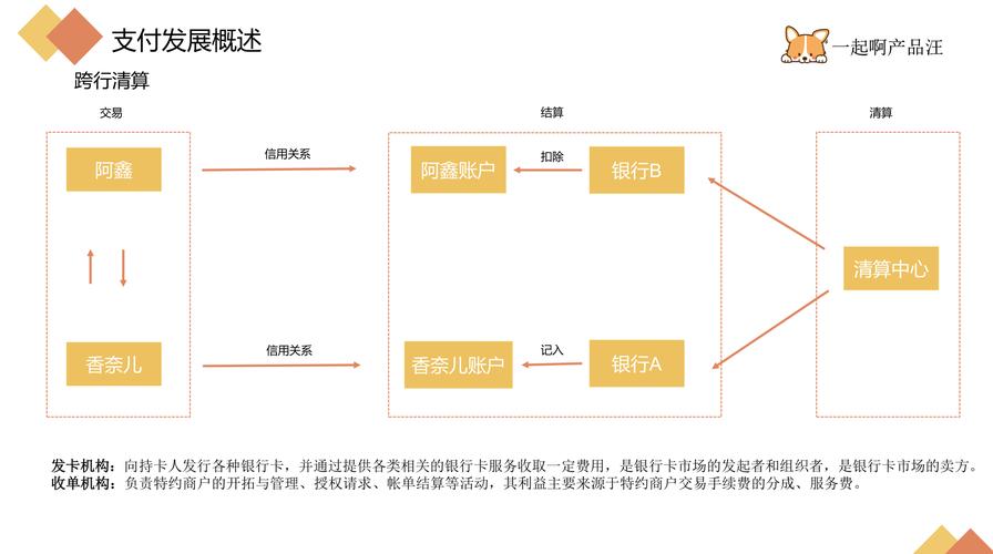 备付金是什么意思