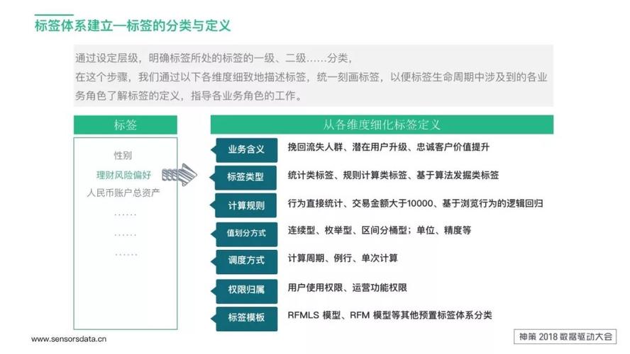 标签体系