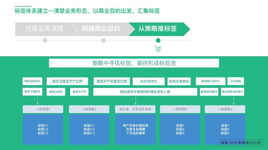 标签体系