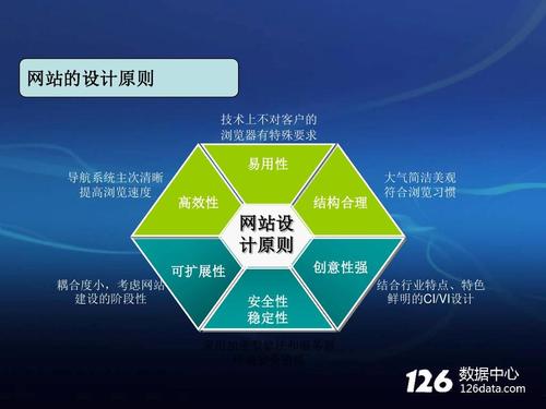策划网站