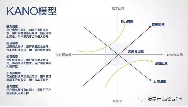 产品定位包括哪些