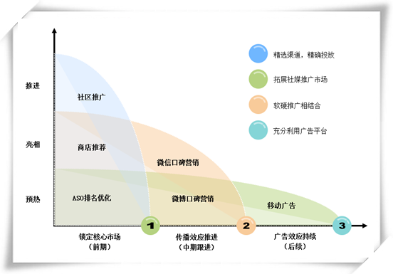 第三方推广