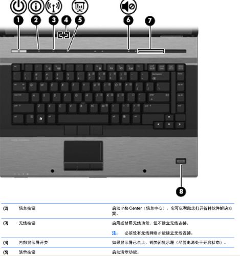 电脑键盘功能介绍图解