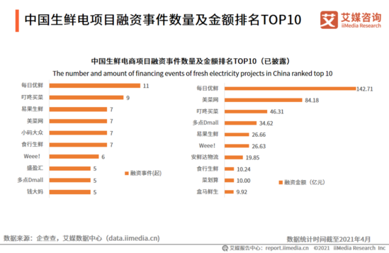 电商大数据分析