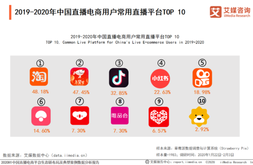 电商平台有哪些