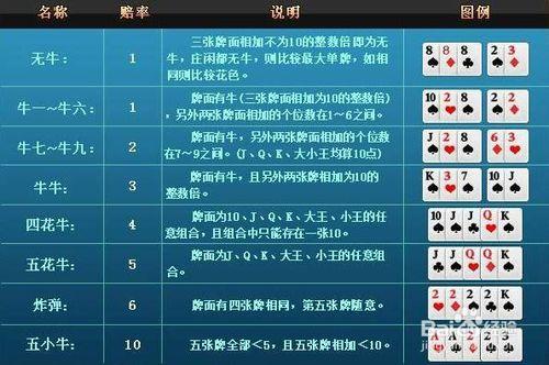 斗牛怎么玩