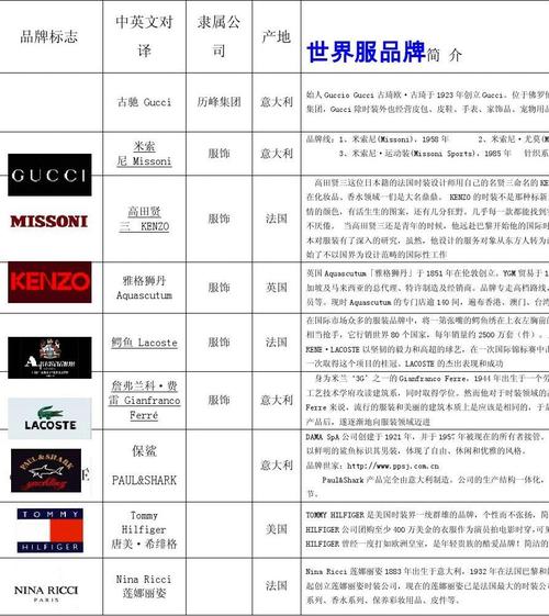 服装品牌大全排行榜