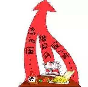 高血糖的危害