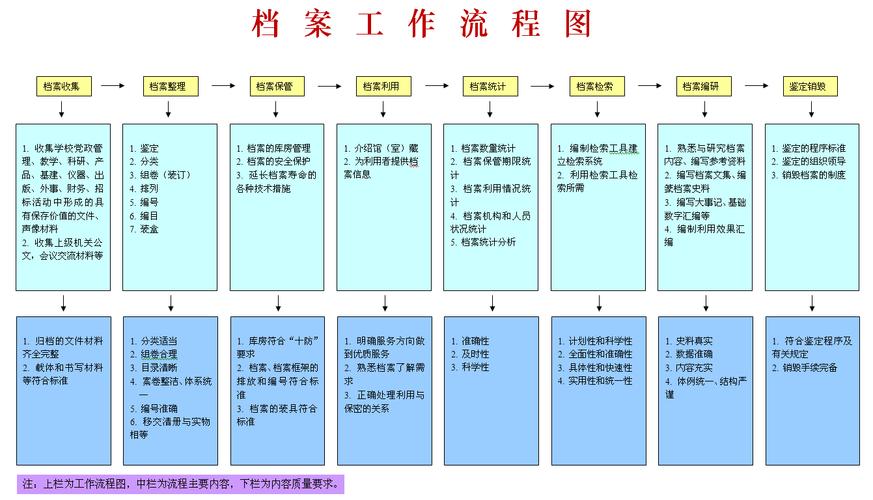 工作流程管理