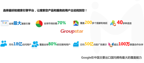 谷歌国外推广