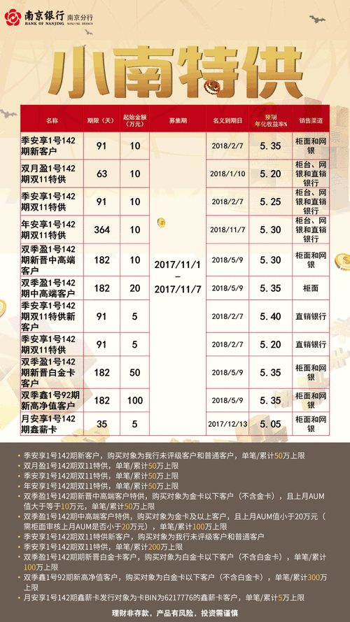 好的理财产品推荐