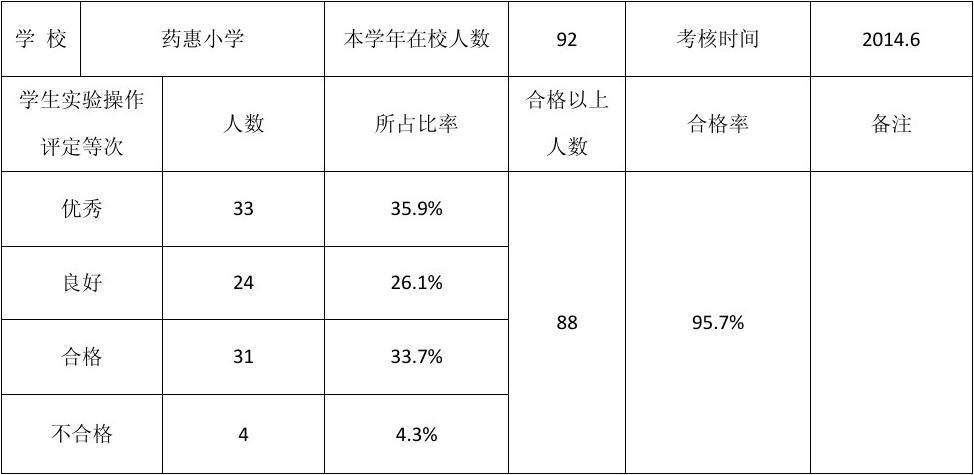合格率怎么算