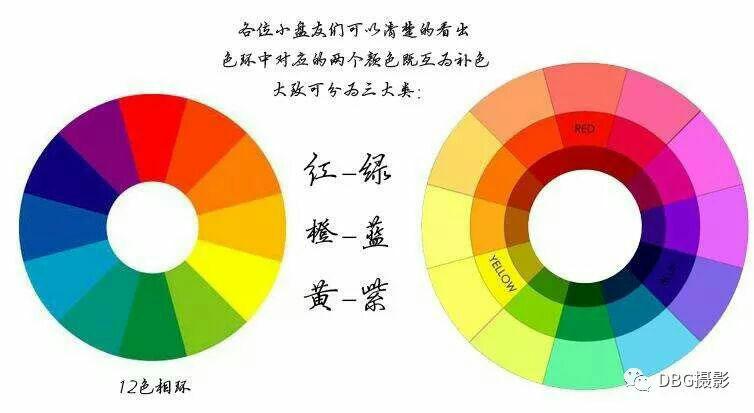互补色对比色
