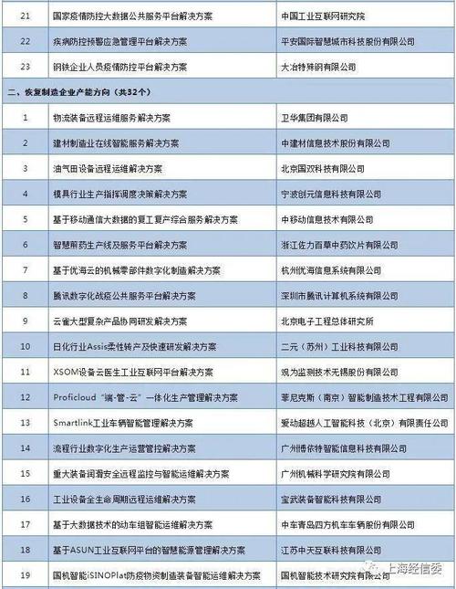 互联网最挣钱82项目